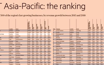 Next Business Energy Top 3 in FT 2020 High-Growth List